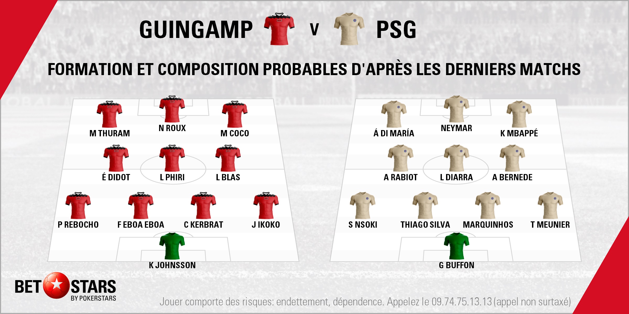 Guingamp v PSG - LineupsFR